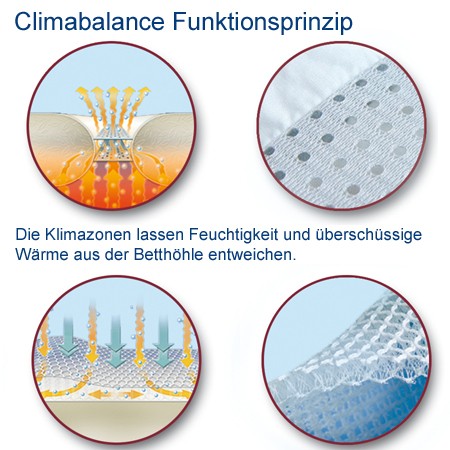 Daunendecke Climabalance Funktionsprinzipien Daunendecke Climabalance Funktion